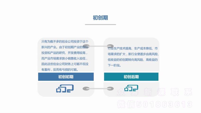 孤独商学院雷恩镇杰哥：手把手教你学成长股（高清视频完结），百度网盘(594.59M)