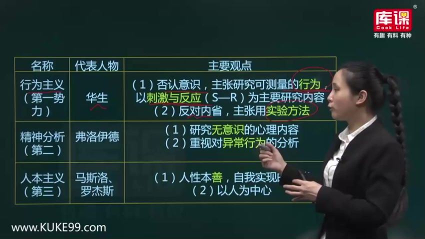 库课2019专升本河南心理学冲刺课程（8.48G高清视频），百度网盘(8.48G)