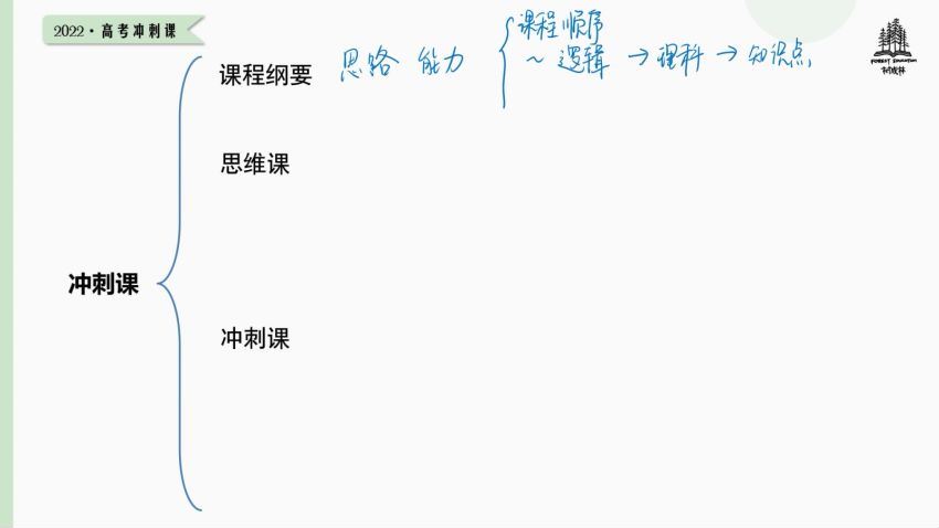 2022树成林平盖尔高考语文冲刺课 47讲百度网盘下载，百度网盘(3.84G)