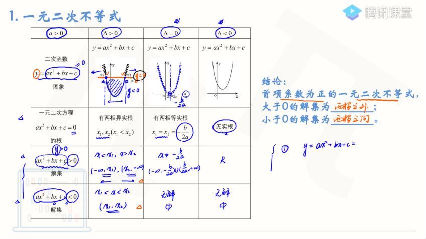 王梦抒2021一轮联报班，百度网盘(53.15G)