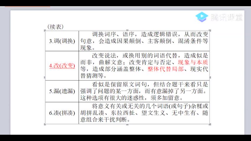 【899元】腾讯课堂赵佳骏2019高考语文一轮复习卓越拔高班，网盘下载(9.41G)