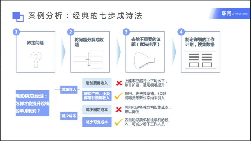 【职问】升级版丨像麦肯锡咨询师一样做商业分析，百度网盘(3.43G)