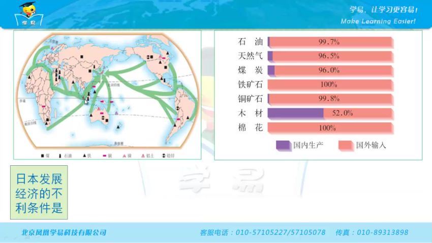 学科网-初中全套，百度网盘(14.00G)