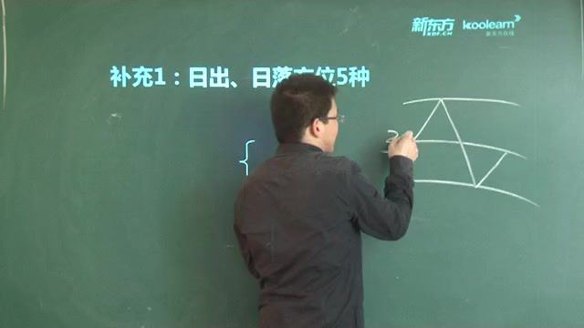 高考地理精华课程（29讲-王斌）（标清视频），百度网盘(1.74G)