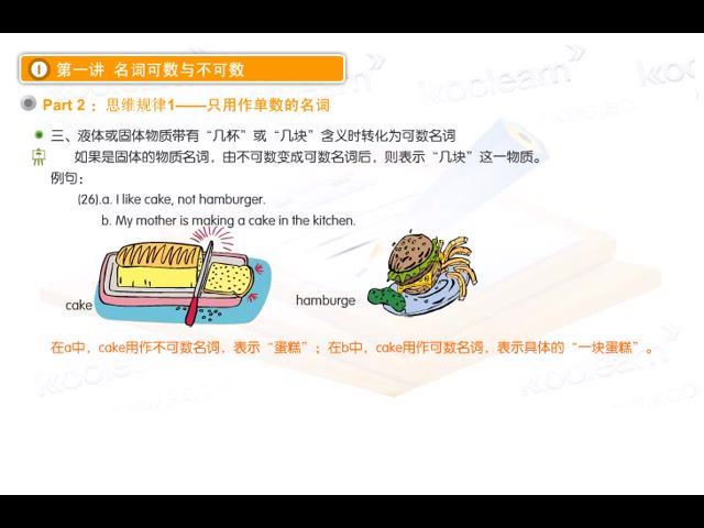 张满胜新版语法新思维初级 (16.47G)