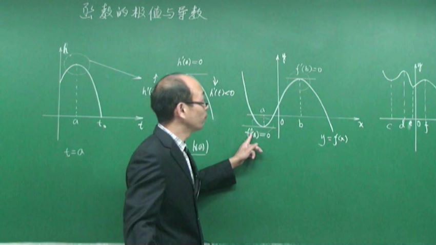 同步课程：高二数学苏教版（选修2-2），百度网盘(8.51G)