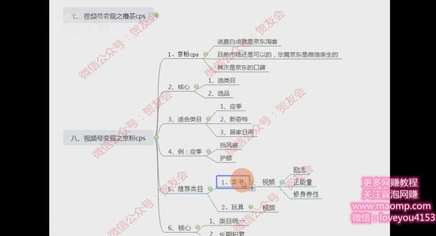 贺友会视频号引流与变现全方位玩法种盈利模式月入过万！，网盘下载(422.90M)