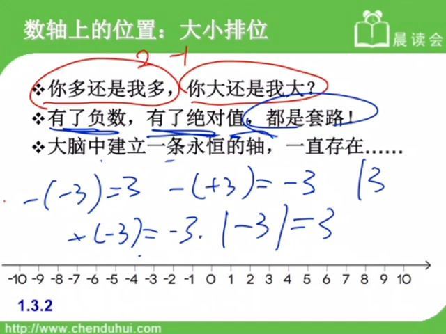 初一数学同步课程，代数，百度网盘(1.14G)