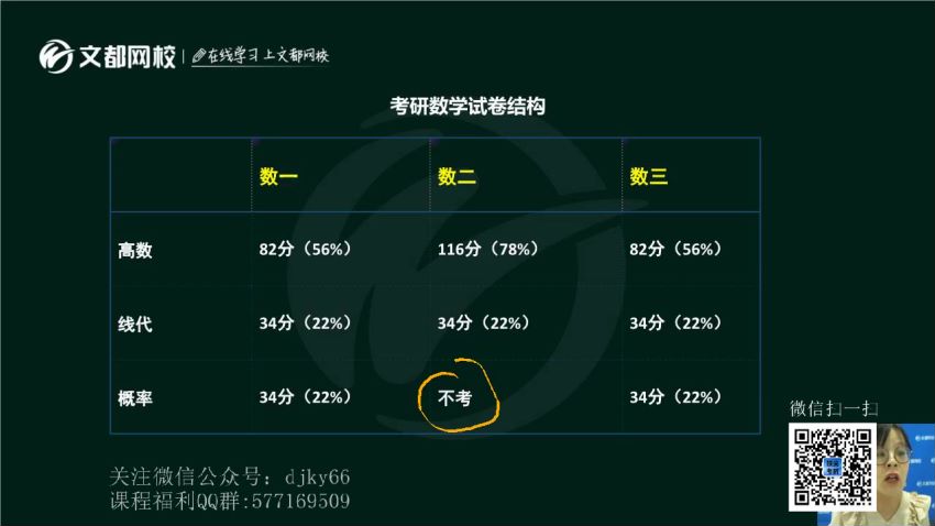 2022文都汤家凤考研数学全程班（含高端全程）