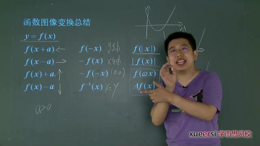 高中数学专项突破：三角函数（上、下）孙旭5讲 (640.71M)