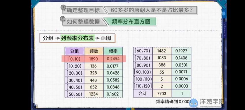 高中数学【人教新课标A版】必修二 洋葱学院，百度网盘(2.36G)