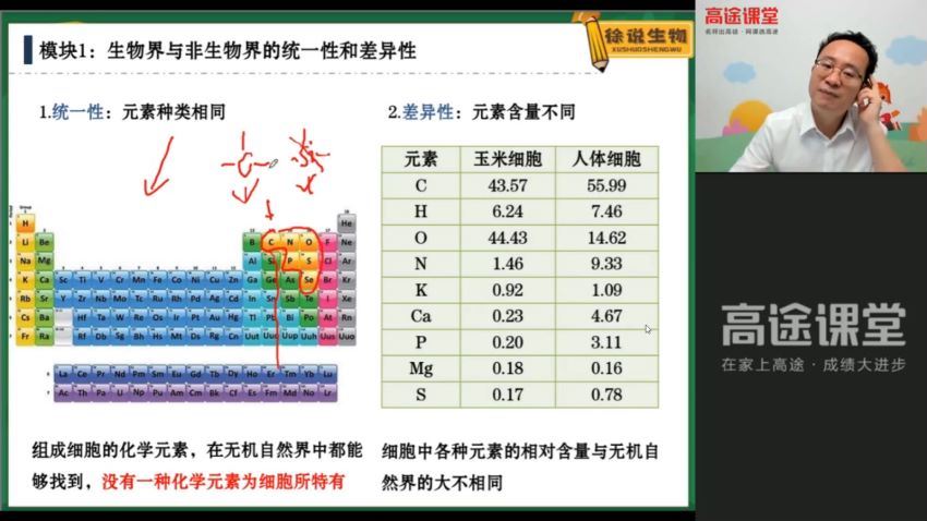 2022高途高一生物徐京暑假班，百度网盘(4.69G)