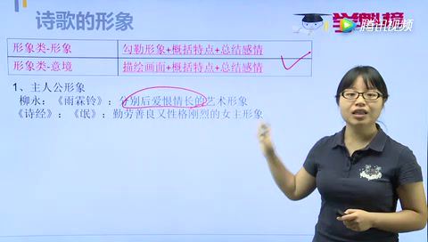 2019学魁榜孙倩露语文（超清视频+讲义6.7G)，网盘下载(6.71G)