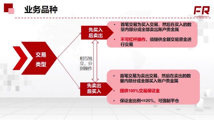 金融小白也能听懂的财富管理课：银行理财、信托、私募、公募、保险、互金各品类投资产品全解析（完结），百度网盘(1.77G)