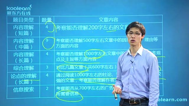 新东方日语能力考N1阅读单项精讲褚进（标清视频），百度网盘(775.27M)