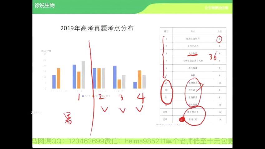 高途徐京生物秋季班（高清视频），百度网盘(6.19G)