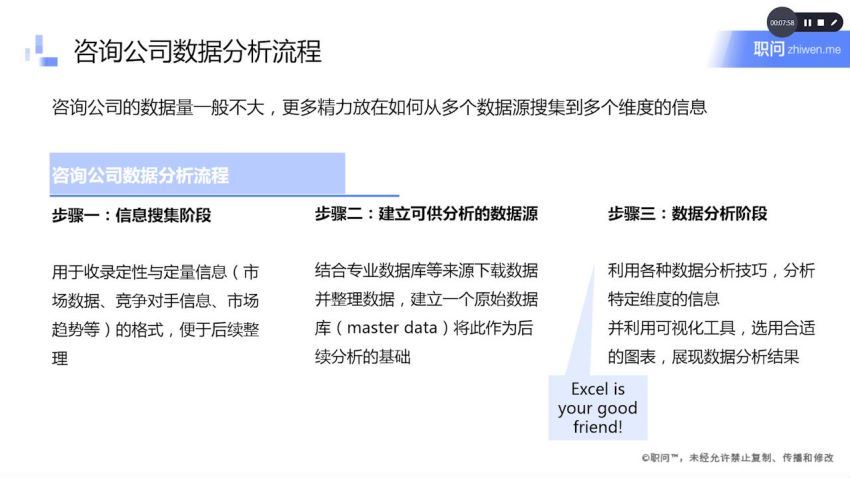 【职问】像MBB咨询顾问一样做商业分析（完结），百度网盘(5.78G)