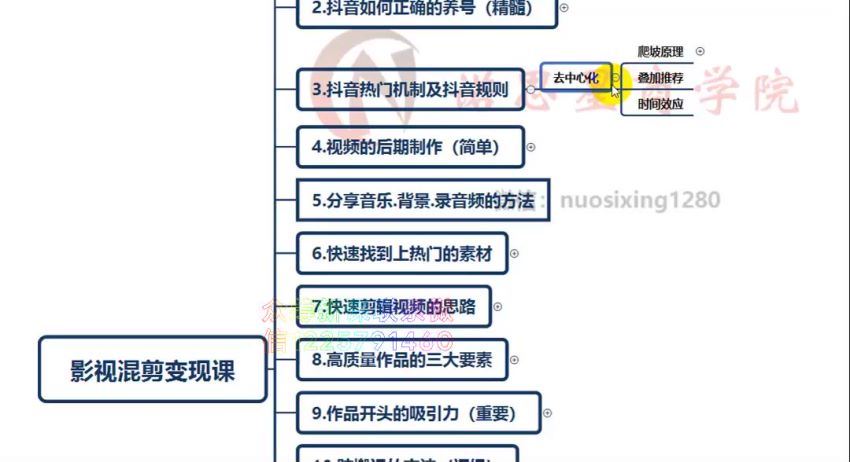 诺思星《抖音影视混剪变现课》（完结），百度网盘(277.19M)