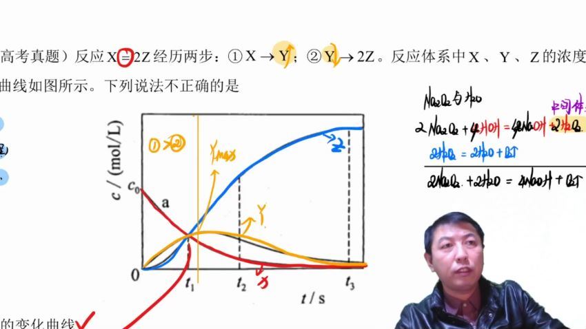 2022高三有道化学高东辉高三化学加油包，百度网盘(1.82G)