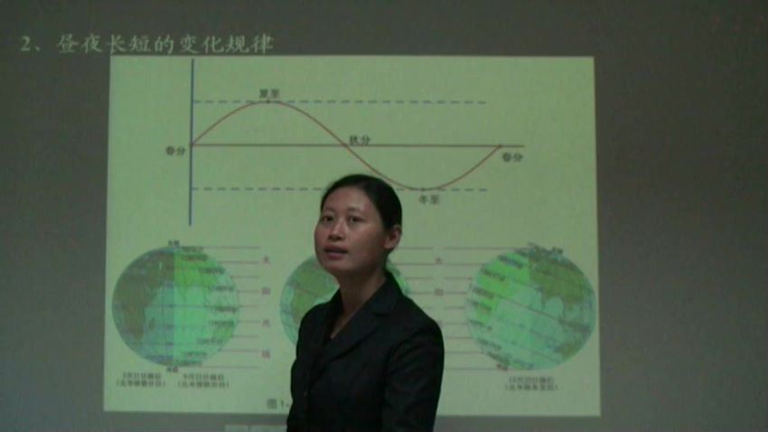 同步课程：高一地理鲁教版（必修1），百度网盘(5.67G)