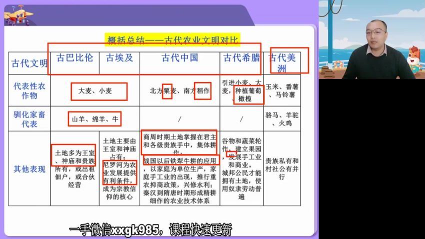 2022高三高途历史朱秀宇春季班（新教材），百度网盘(1.32G)