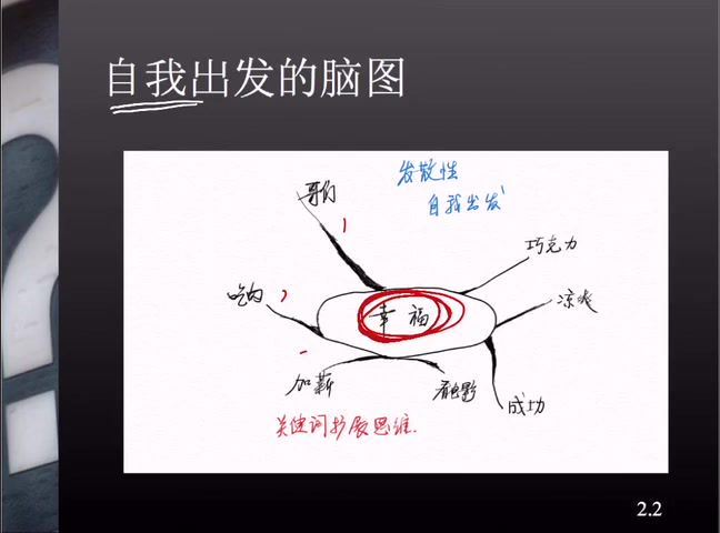 脑图训练营六讲，百度网盘(496.07M)