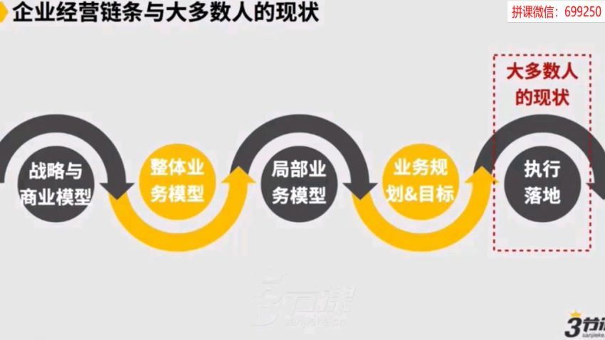 2020黄有璨《商业操盘手培养计划》（完结）（高清视频），网盘下载(4.78G)