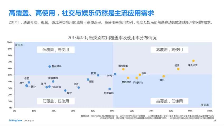 零基础教你做出（高逼格）让老板忍不住加薪的excel图表，百度网盘(2.01G)