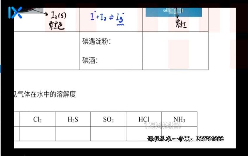 2020乐学高考化学第二阶段课程 李政，百度网盘(15.36G)