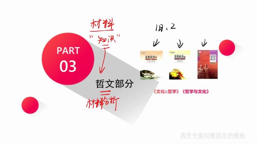 2022高三有道政治张博文冲刺班，百度网盘(2.43G)