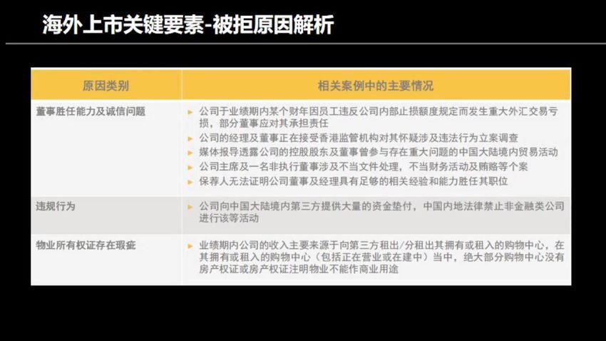 国内企业香港上市财税准备与问题（完结），百度网盘(3.64G)