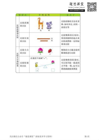 1-6年级各科知识要点，百度网盘(629.75M)