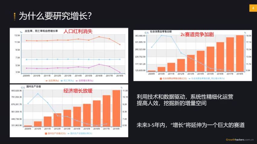 增长黑盒-增长工程学【完结】，百度网盘(803.58M)