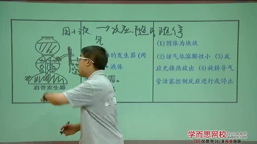 平赫突破化学实验-高中实验习题及高考考点汇总8讲 (907.57M)