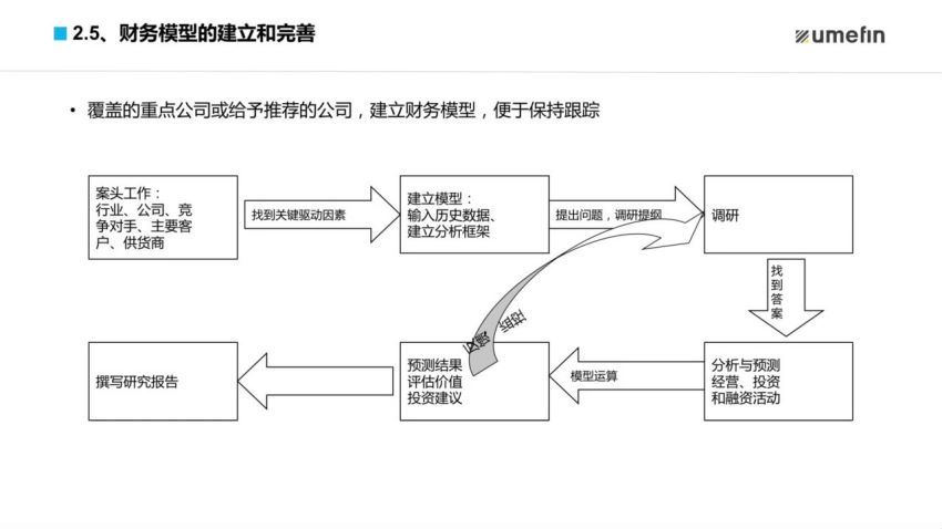 财务分析与估值训练营：系统掌握财务分析思维与技能（完结）百度网盘分享，百度网盘(1.55G)