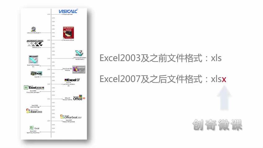 Excel全套课程视频，百度网盘(6.59G)