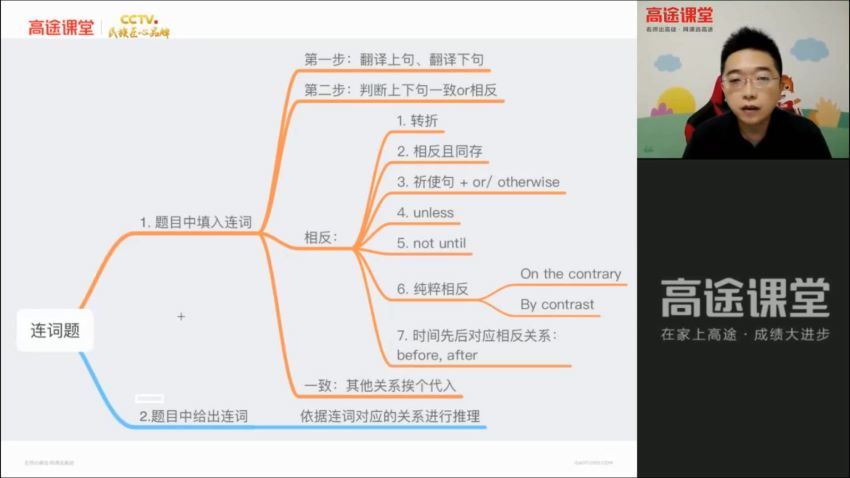 高途课堂徐磊2022高考英语一轮复习(秋季)，百度网盘(13.05G)