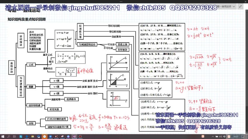 2020赵化民物理 