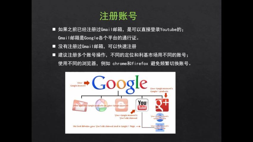 ​一步步教你通过Youtube，百度网盘(362.07M)