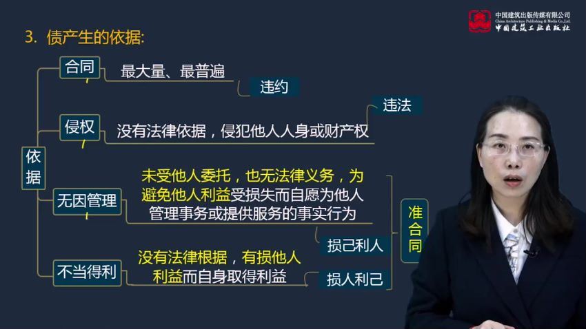 2022年二级建造师法规：正保建设工程教育S法规精讲班刘丹21讲（完结）百度网盘分享，百度网盘(3.90G)