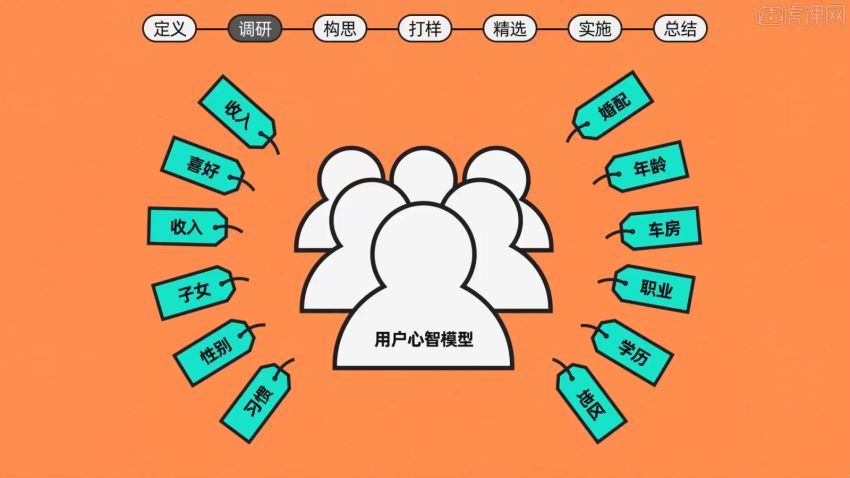 【完结】K先生·2020史诗级设计大课，百度网盘(4.65G)