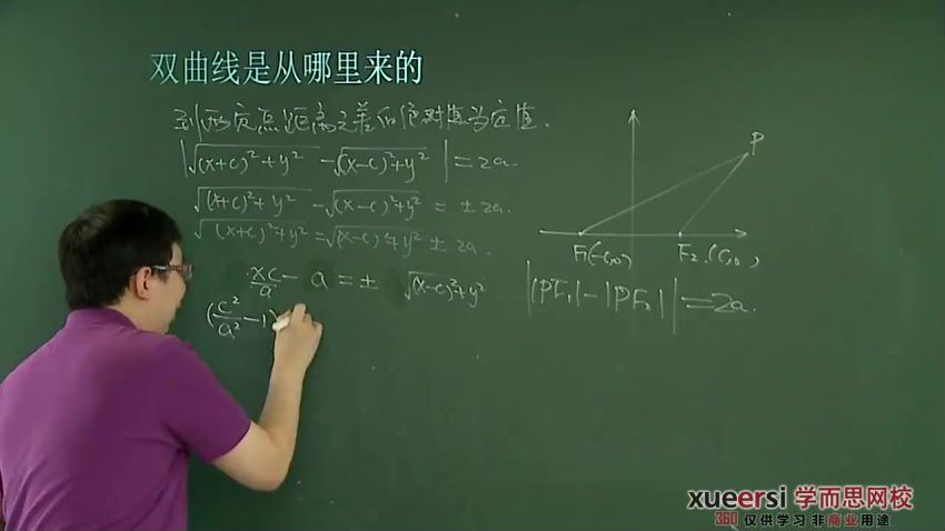 高中数学模块精讲–圆锥曲线（学而思李睿12讲），百度网盘(2.71G)