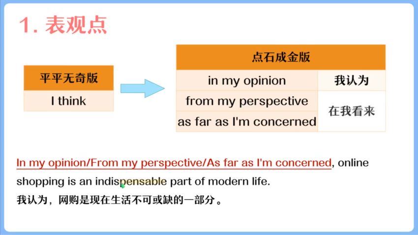 2022高三作业帮英语何红艳续报资料【何红艳】，百度网盘(1.14G)