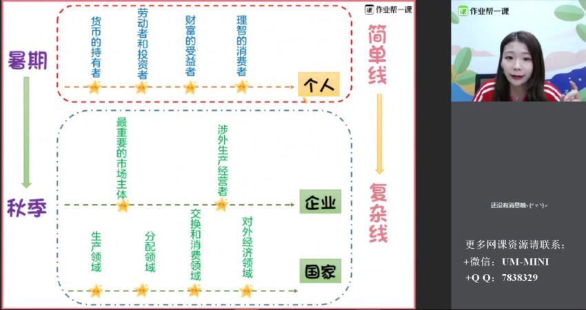 作业帮-高一政治-周峤矞【暑假班】2019 尖端班，百度网盘(6.23G)