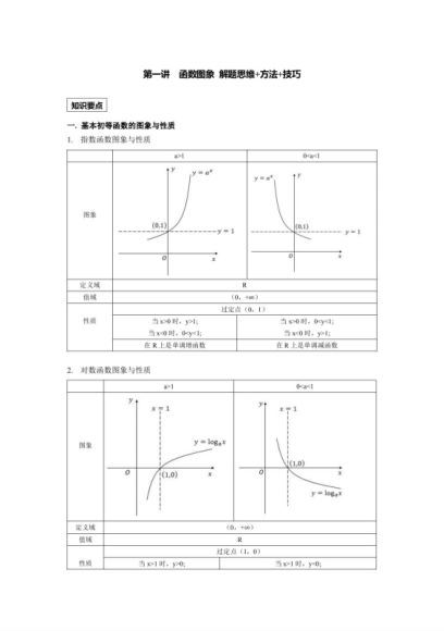 陈国栋2020高二数学春季班，网盘下载(6.79G)