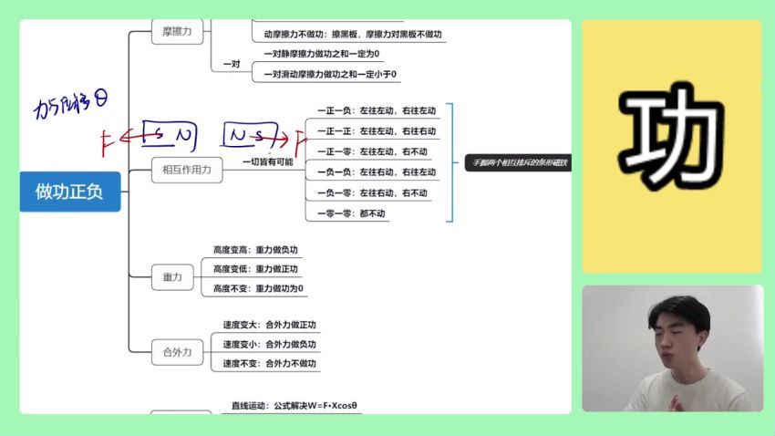 2023高一高二黄夫人物理下篇，百度网盘(8.55G)