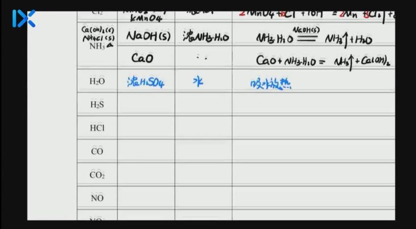 2022乐学高考化学李政第一阶段（12.2G高清视频），百度网盘(12.17G)