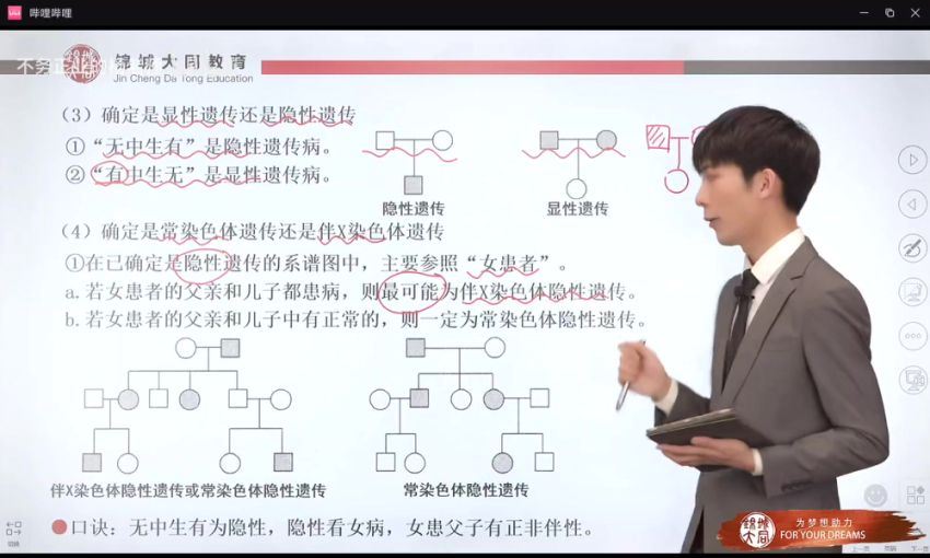 杨波高中生物必修二（新）锦城大同教育，百度网盘(44.29G)