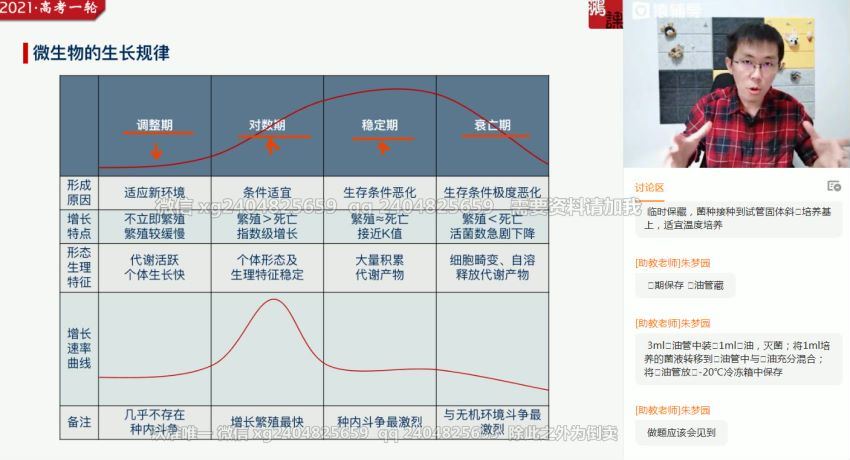 【张鹏生物】2021高考生物张鹏生物985班一轮复习暑秋联报，网盘下载(60.63G)