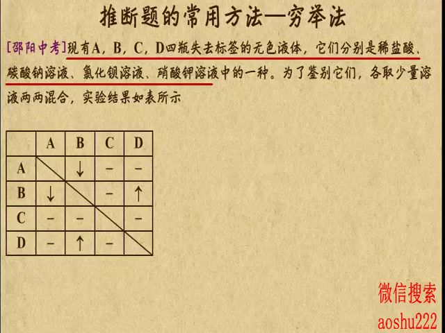 9. 中考化学专题-能力提升 8. 中考化学复习 